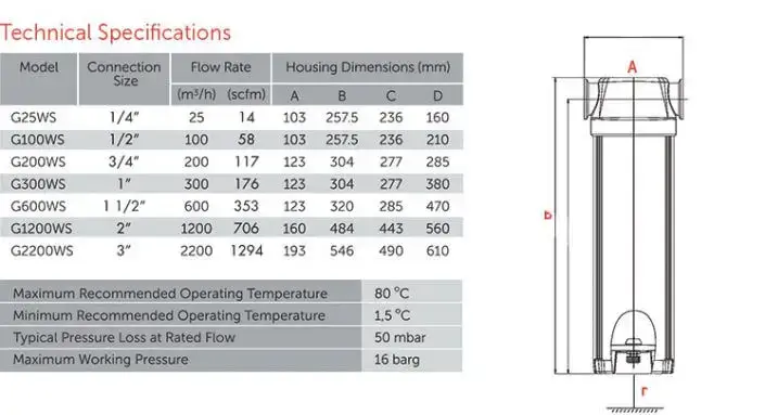 mikropor-water-separator-technical-specifications-site2-705x383