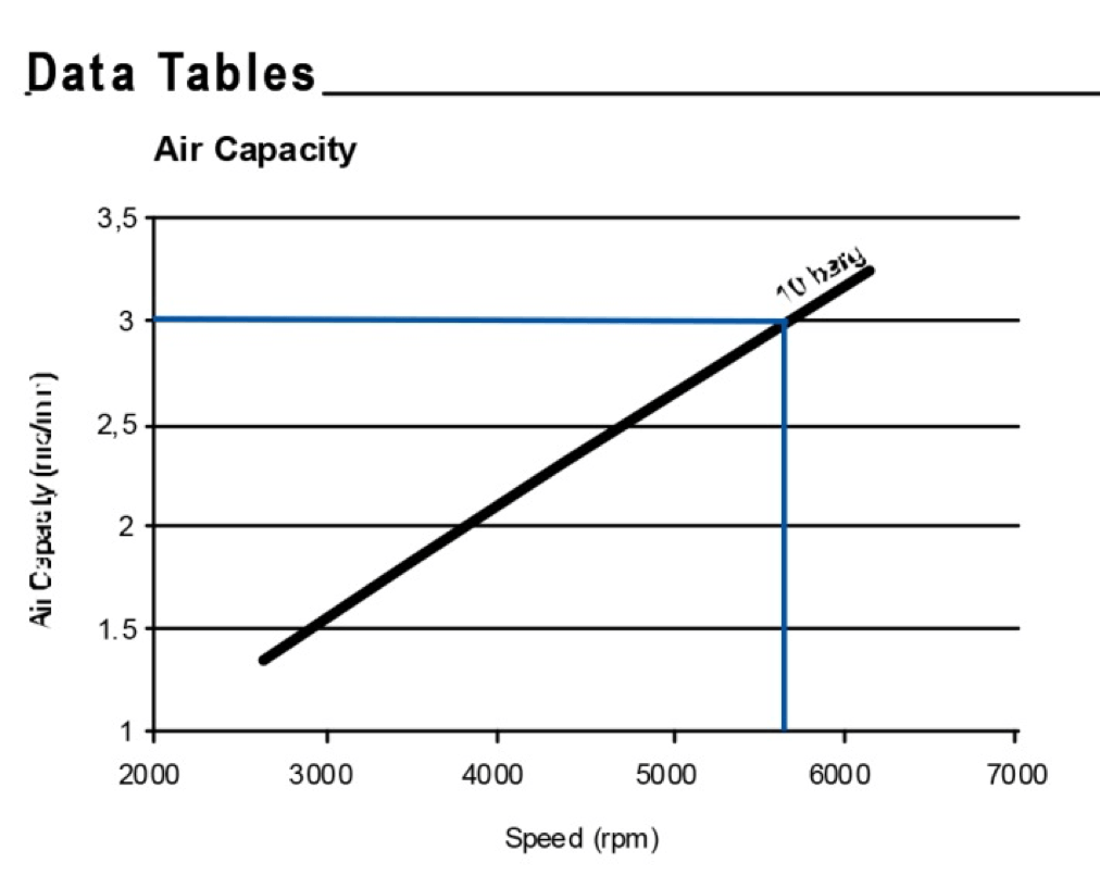 گراف ایرند SCA9 ترمومکانیکا 