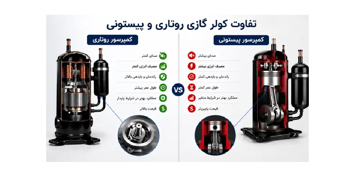 روتاری بهتر است یا پیستونی؟